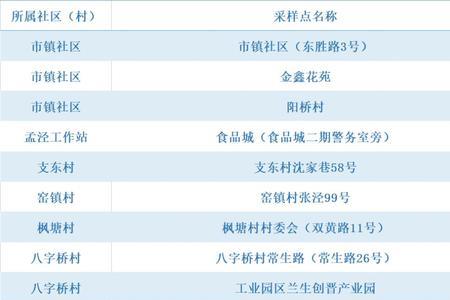 怎么查询外籍身份证