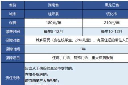 黑龙江医保能转到大连吗