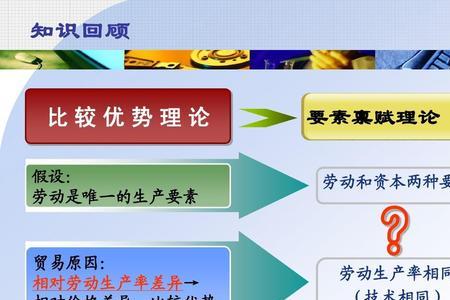 生产要素包括什么
