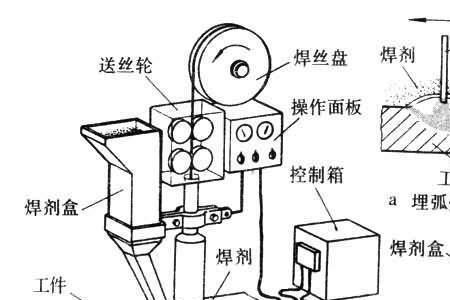 原子氢焊焊接方法
