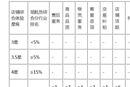 拼多多3级店铺和4级的区别