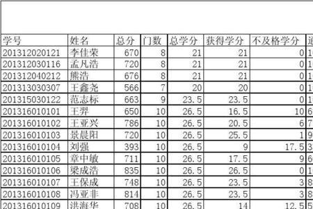 学分2分绩点多少