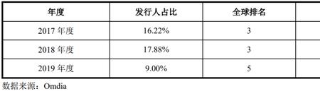 合特光电行业地位