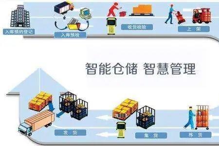 仓储物流能力怎么写