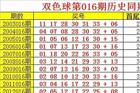 双色球11+1中0+1多少钱