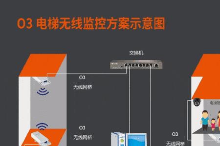 yolink网桥重新配对方法
