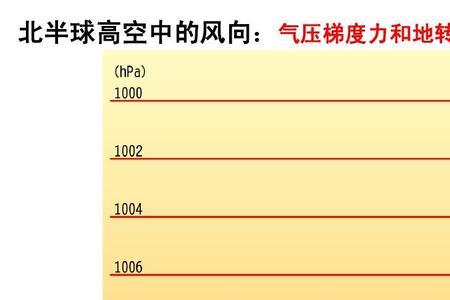 3个大气压是多少