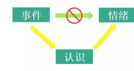 ABC是指哪一类人