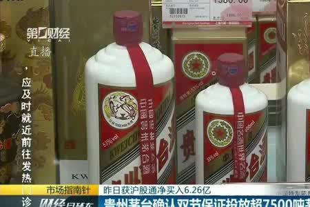 2008年茅台年产量多少吨
