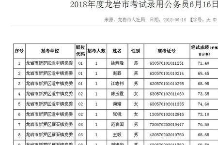 省考成绩一般几点公布