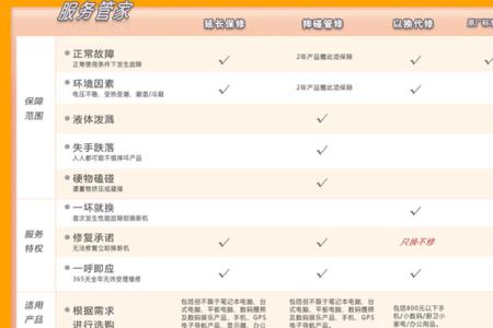 京东电视延保五年有必要吗