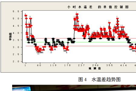 炉温均匀性国家标准