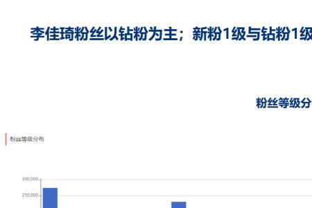 淘宝直播粉丝头衔怎么设置