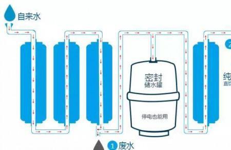 净水器压力桶拆下来还能过滤吗