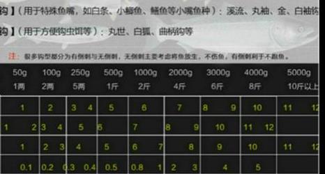 5号伊势尼双钩野钓鲫鱼合适吗