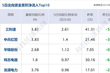 股价4.24元的上市公司