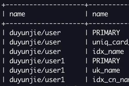 mysql表最大行数
