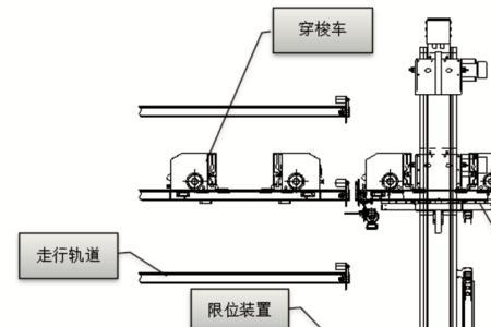 多层穿梭车的定位原理