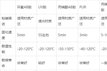 干后比较脆的食用胶有哪些