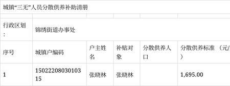 村级财政供养人员包括哪些