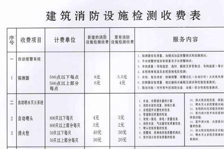 检验费包括什么