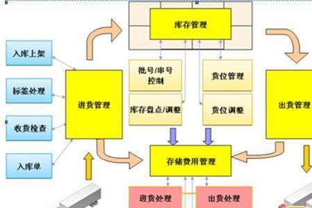 仓库电脑用什么系统