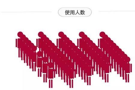 粤语俾人督是什么意思