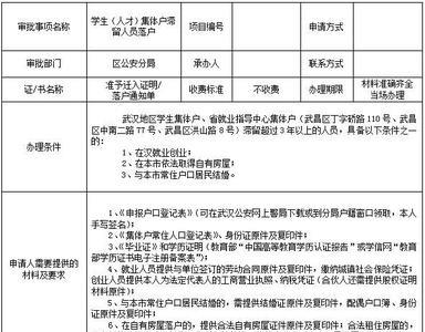 太原落户集体户怎么申请