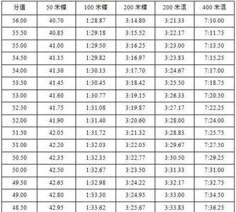 体育单招摸高多少满分