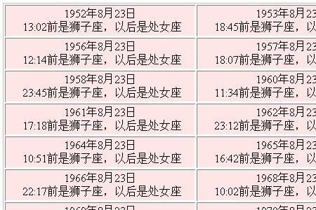 2009阴历九月十三出生的是什么星座