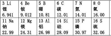 磷氢钠的相对原子质量是多少