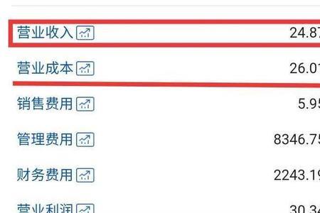 净收益率多少合适