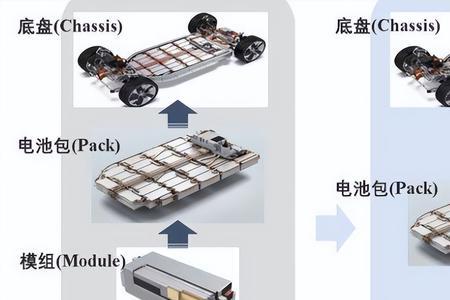 麒麟电池用前驱体吗