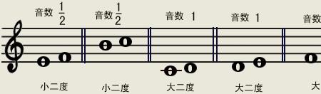 大三度中包含几个半音