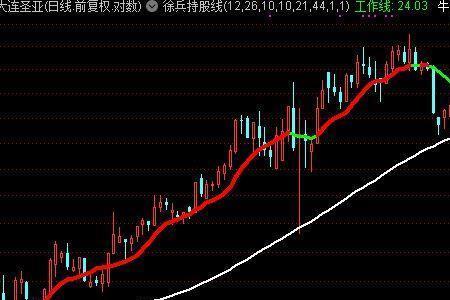 delta主图指标公式