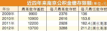 公积金缴费基数追溯调整吗