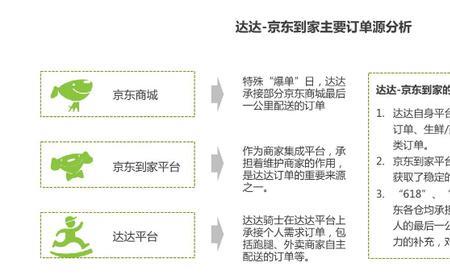 达达京东快运是什么
