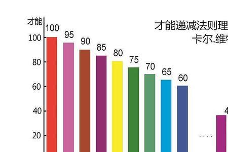 意念力强的人的特征