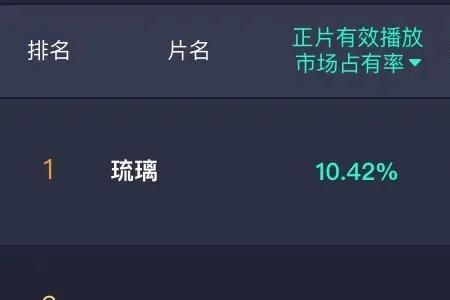 有效完播率24什么意思