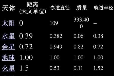 G＝gh的物理意义