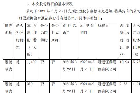 瑞泰克是上市公司吗