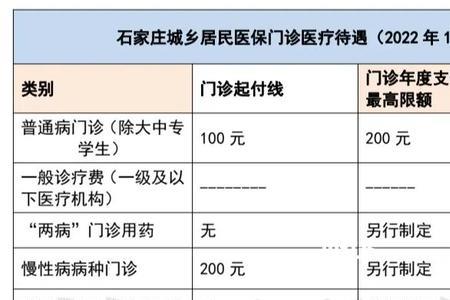 石家庄医保欠费多久自动停保