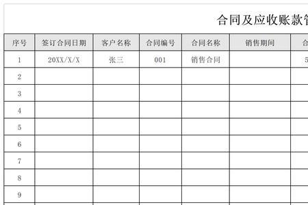 应收账款与应收票据哪个更好