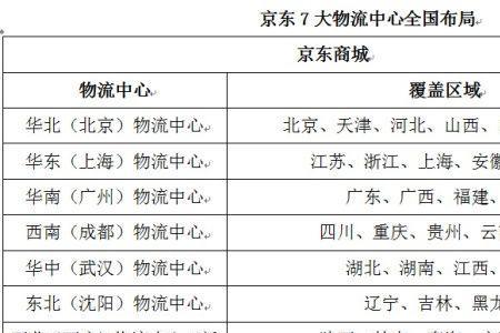京东国际境外发货为什么需要20天