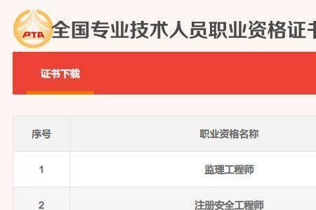 2022中级工程师证书什么时候出来