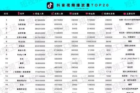 抖音的关注量多少有收益