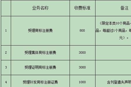 品牌使用费是指商标使用费吗