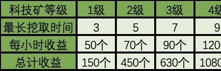 口袋奇兵贝丽维有用吗