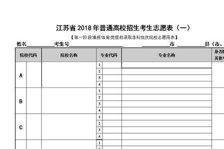 高考志愿填报B类是平行吗