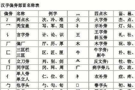 后字旁的字有哪些